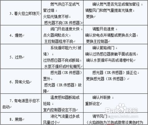燃气锅炉常见事故、故障原因分析及其处理