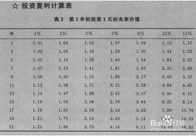 复利效应在炒股中应用方法和注意事项