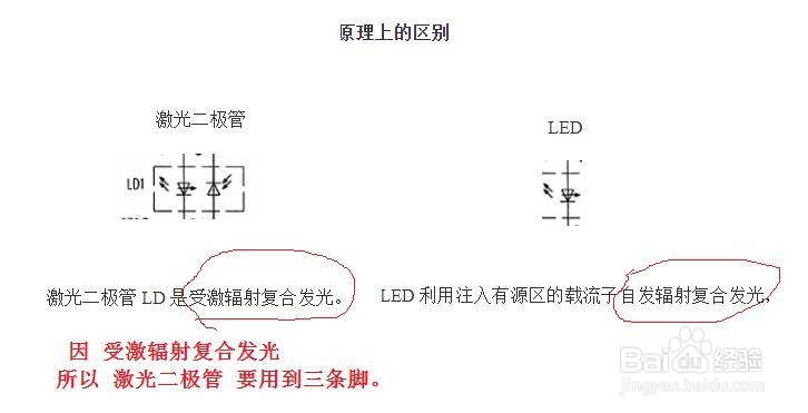 激光二极管和 普通发光二极管的区别
