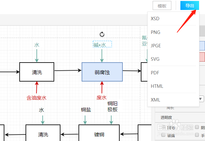 电镀工艺流程图模板分享及绘制流程图方法介绍