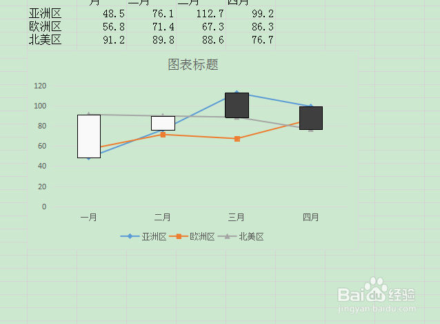 如何设置word中折线图的高度与宽度？