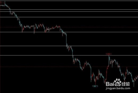 股票公式全解析：[30]条件选股的基本形态