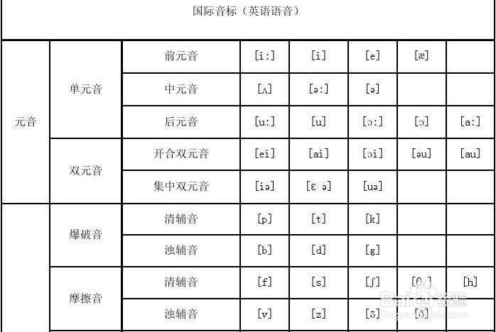 怎样快速学习音标?