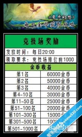 《魔卡幻想》每日金币获取攻略