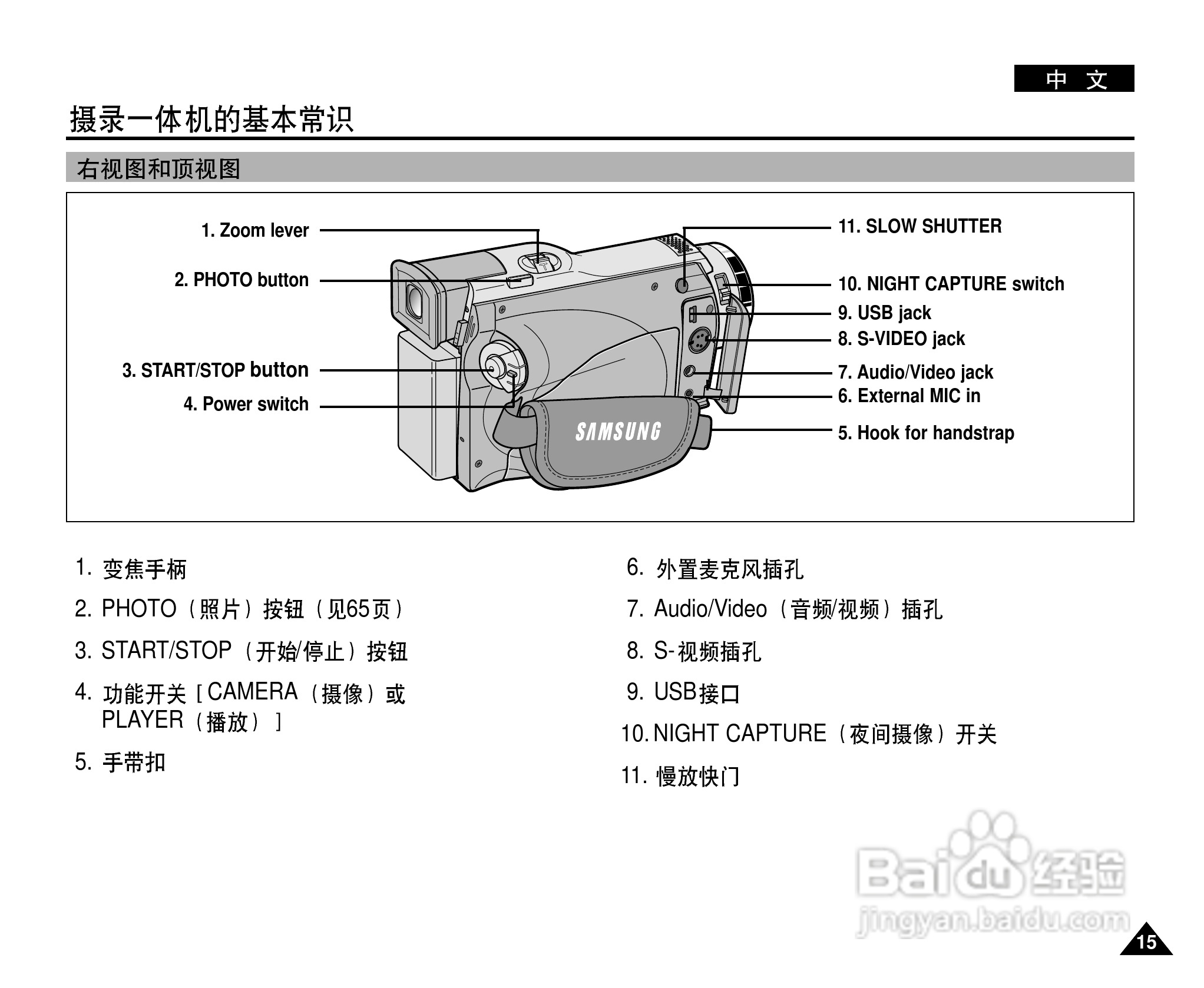 三星VP-D26i数字摄录一体机用户说明书:[2]