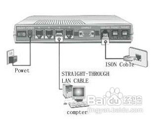酒店路由器网络故障诊断分为哪几个步骤