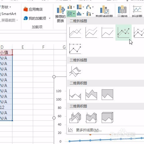 Excel制作了折线图，如何标记其中的最值呢