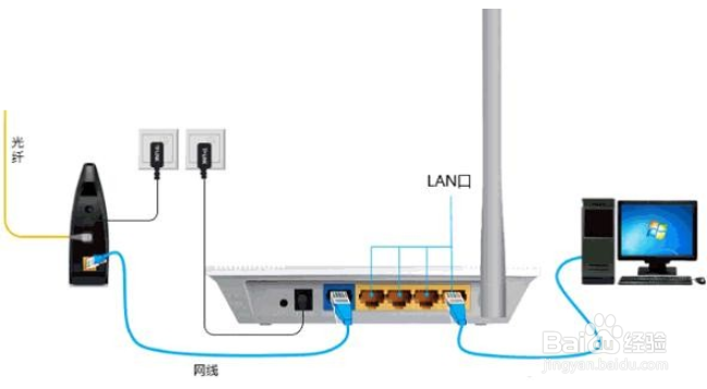 新版迅捷(Fast)路由器登录地址是多少？？