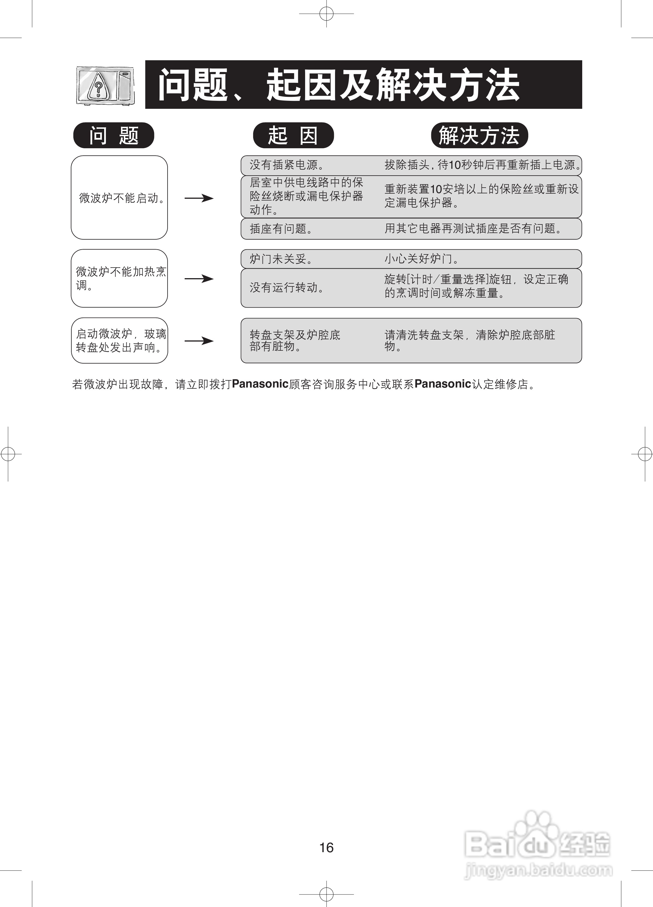 松下NN-GM328H微波炉使用说明书