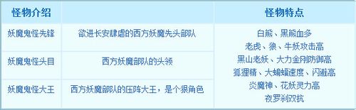 梦幻西游中长安保卫战活动新手指南