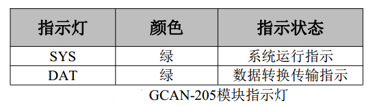Modbus TCP转CAN网关(GCAN-205)使用说明