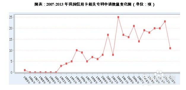 信用卡行业前景趋势及投资策略分析