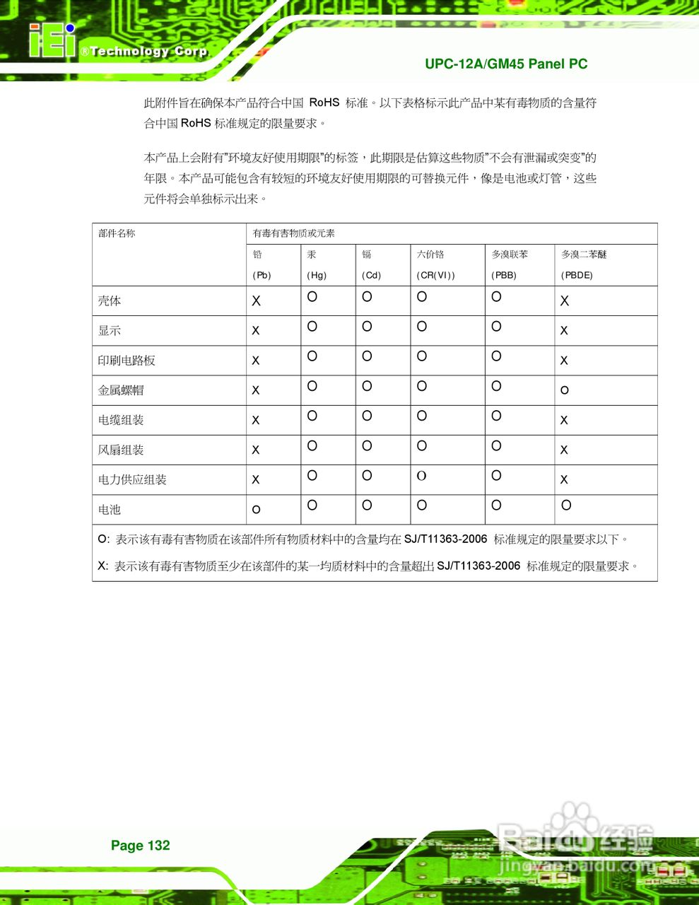 IEI威强 UPC-GM45车载电脑说明书:[15]