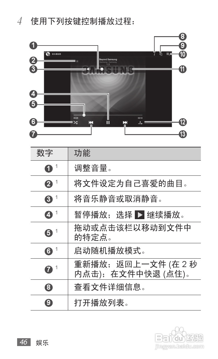 三星GALAXY Tab P7510 10.1平板电脑说明书:[5]