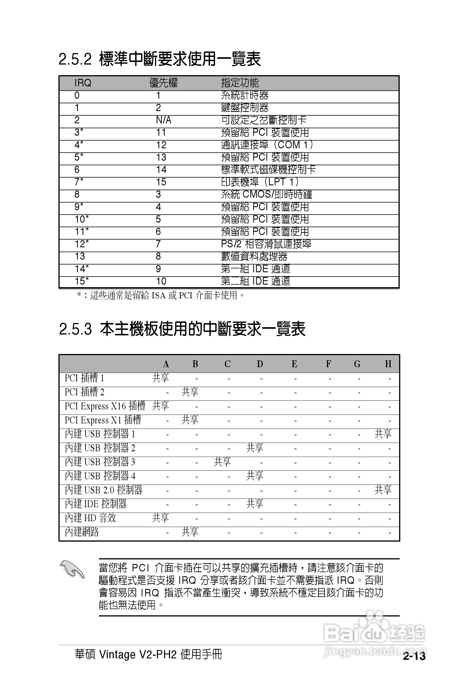 华硕 Vintage V2-PH2桌上电脑使用手册:[3]
