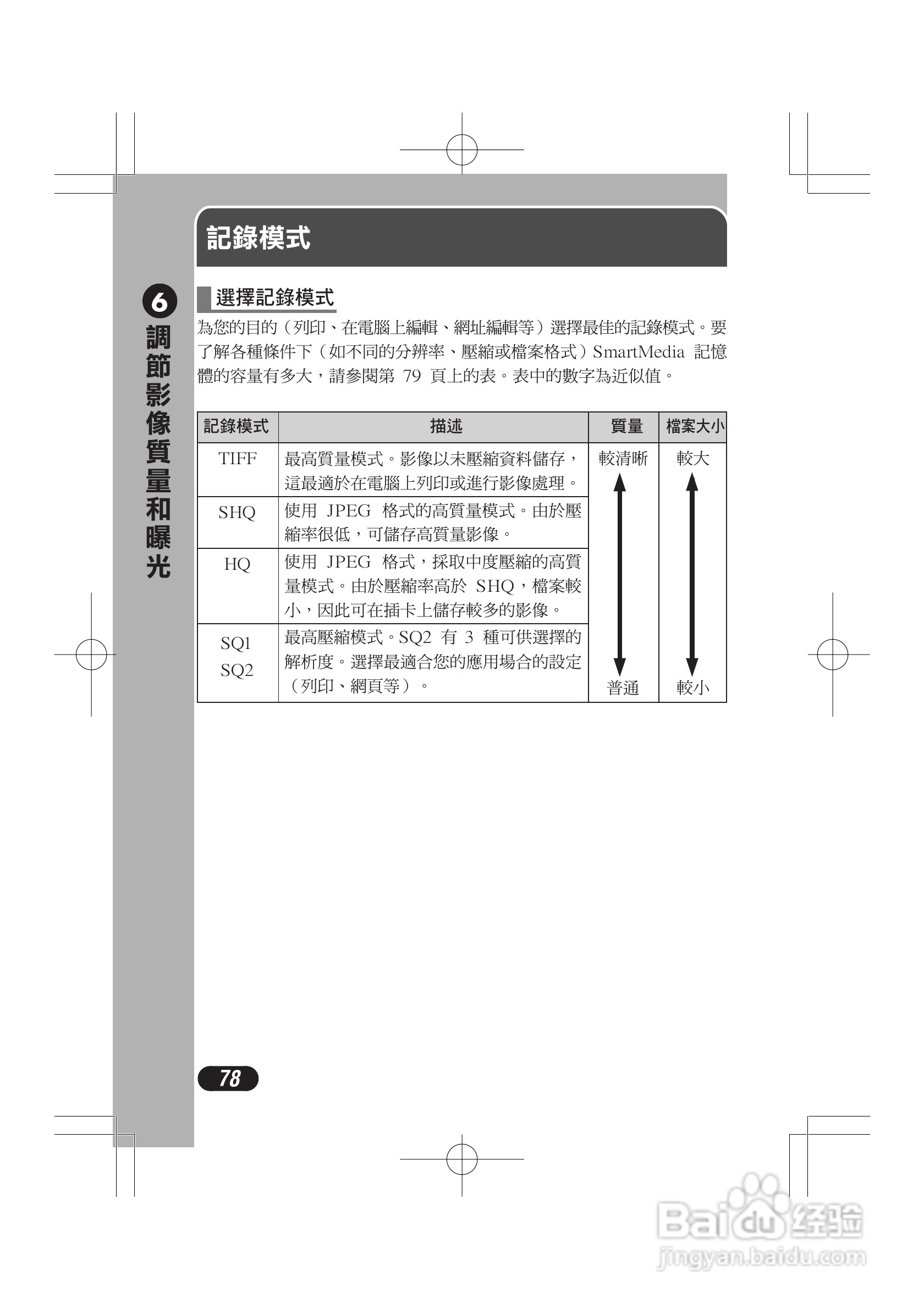 奥林巴斯 C-720UZ数码相机说明书:[8]
