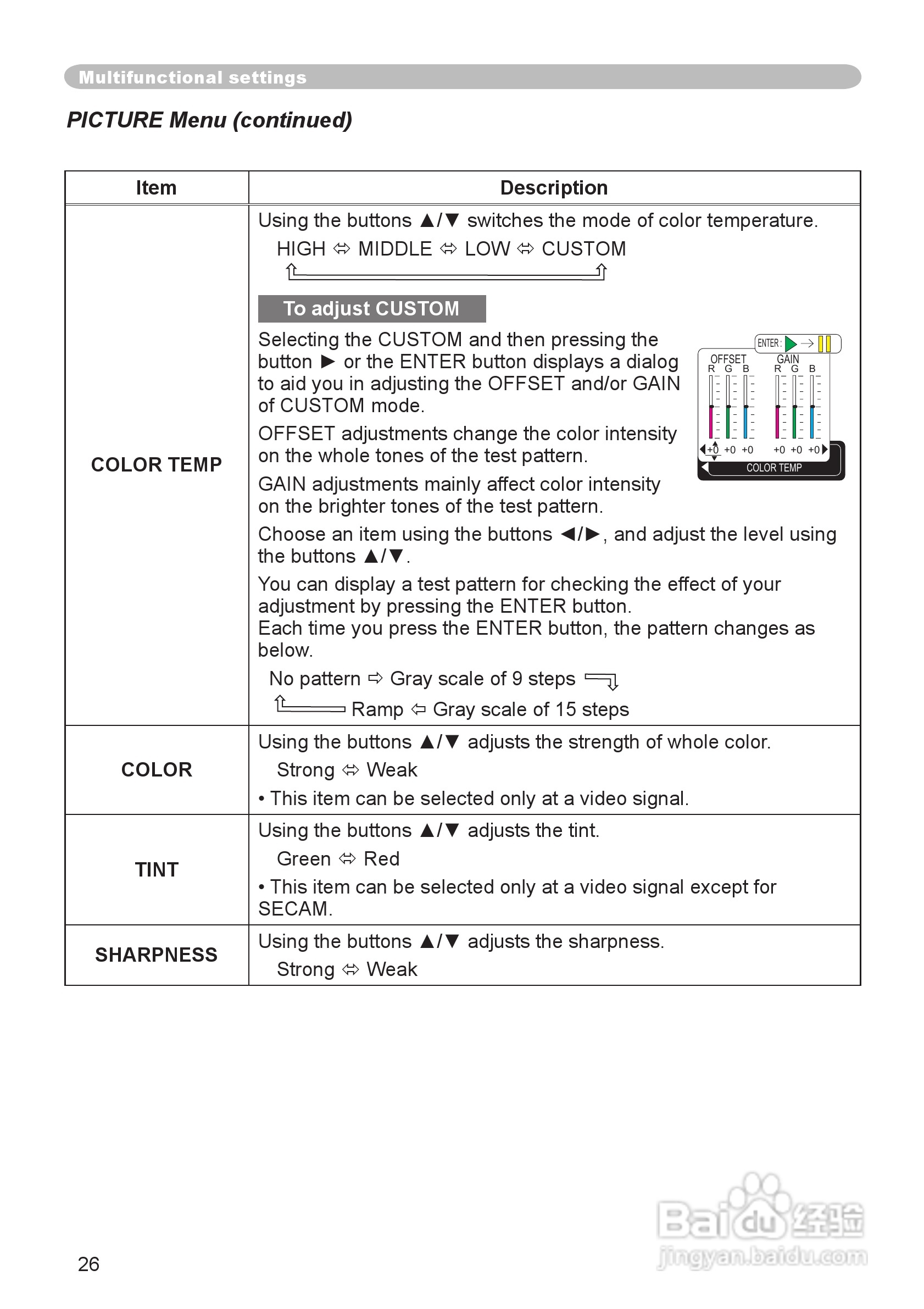 日立 CP-X340投影机说明书:[3]