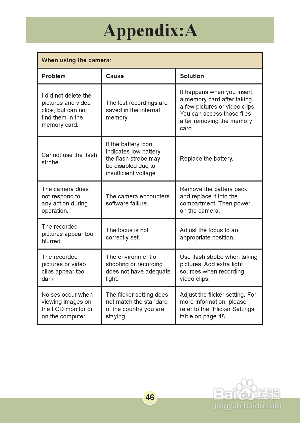 爱普泰克PocketDV 6800数码摄像机使用说明书:[5]