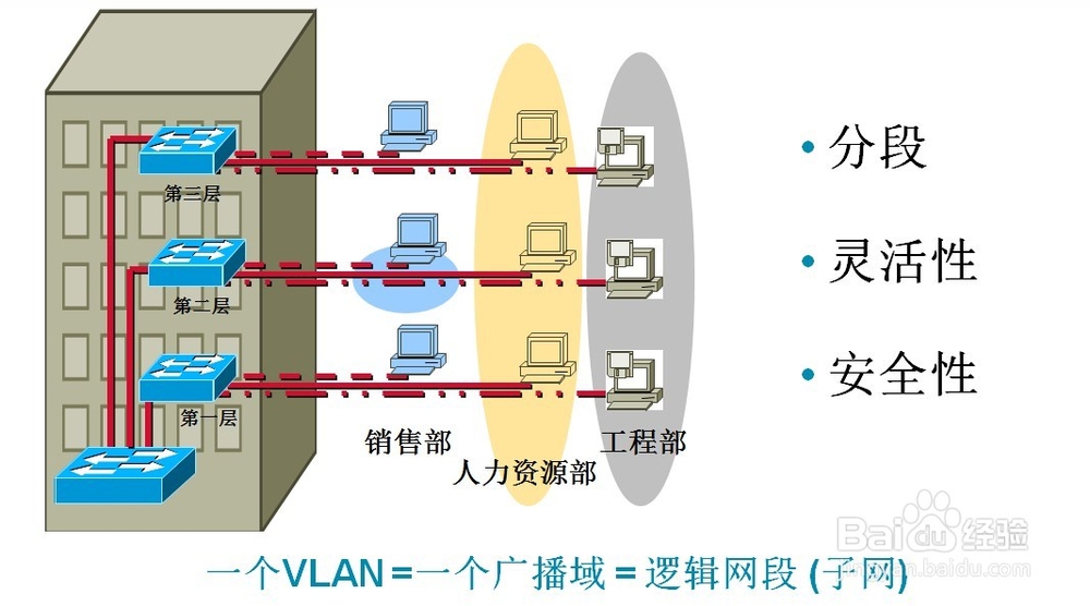 CCNA：[14]VLAN的实现