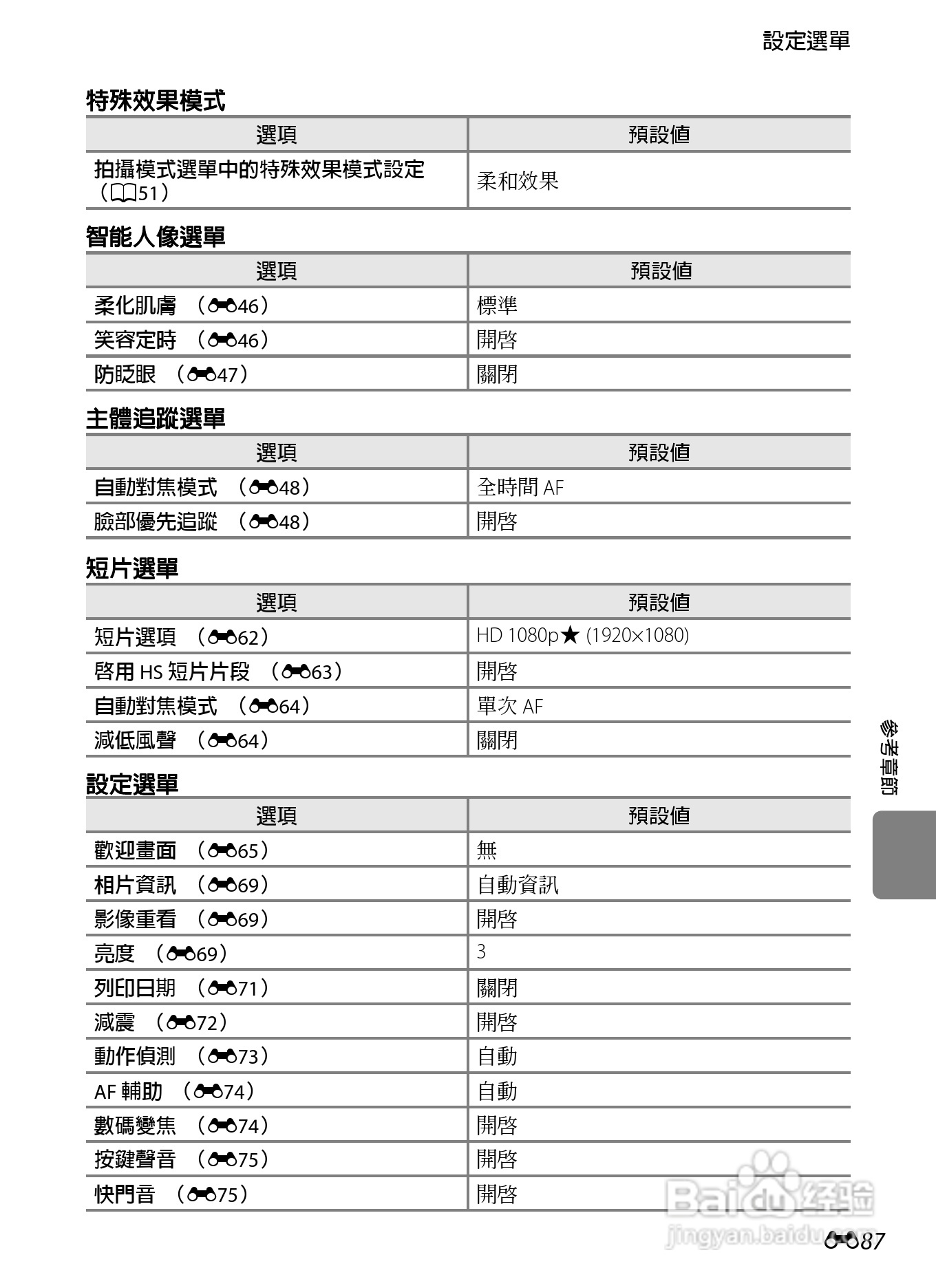 尼康 COOLPIX S6300数码相机说明书:[20]