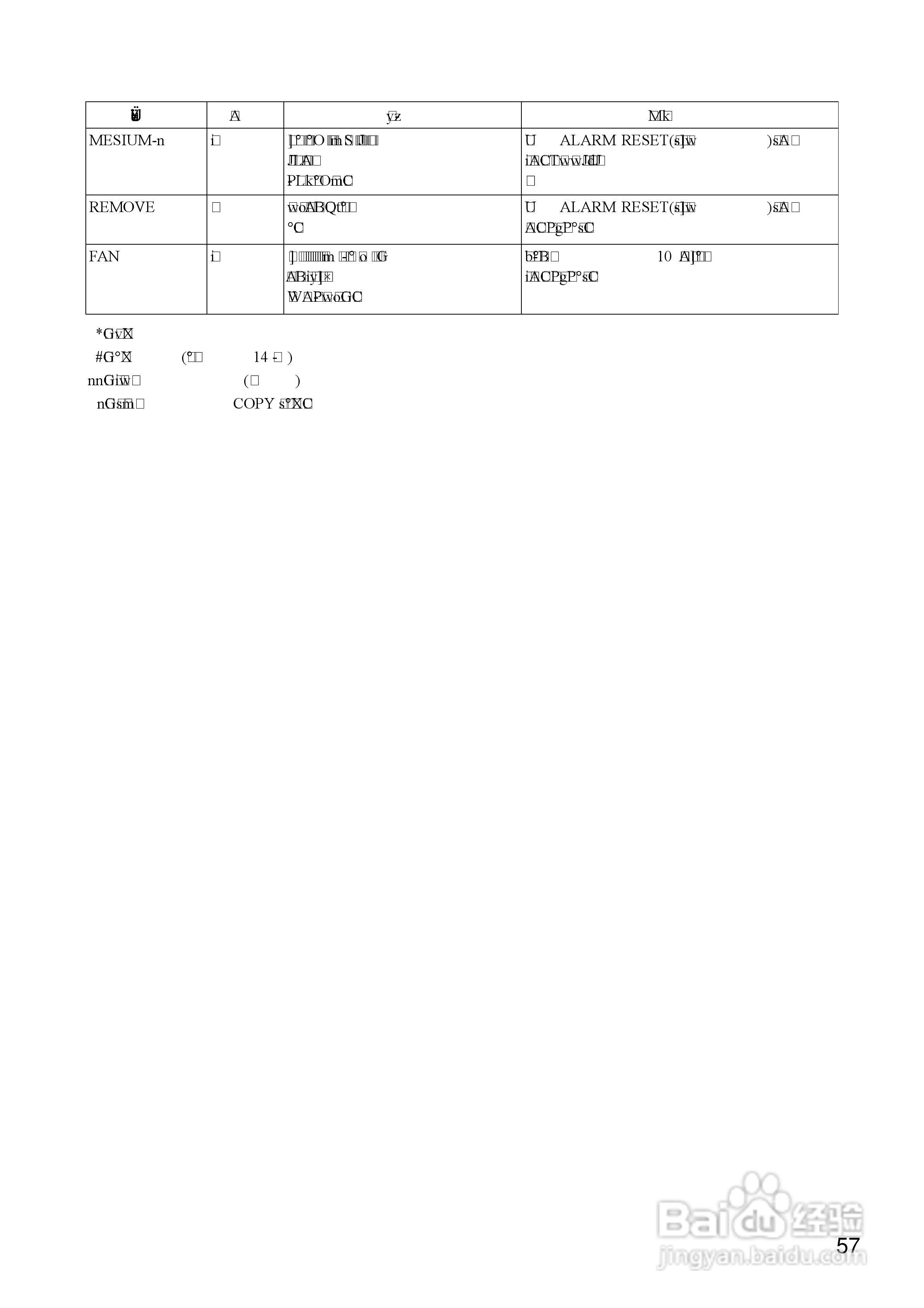 Panasonic 数位光碟记录器WJ-HD309操作手册:[6]