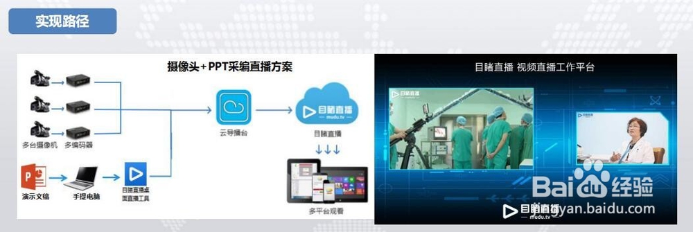 医疗直播方案如何搭建？（医疗视频实时直播）