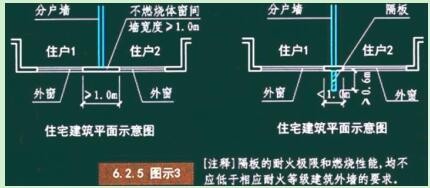 防火分隔设置