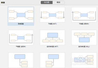 如何自制思维导图