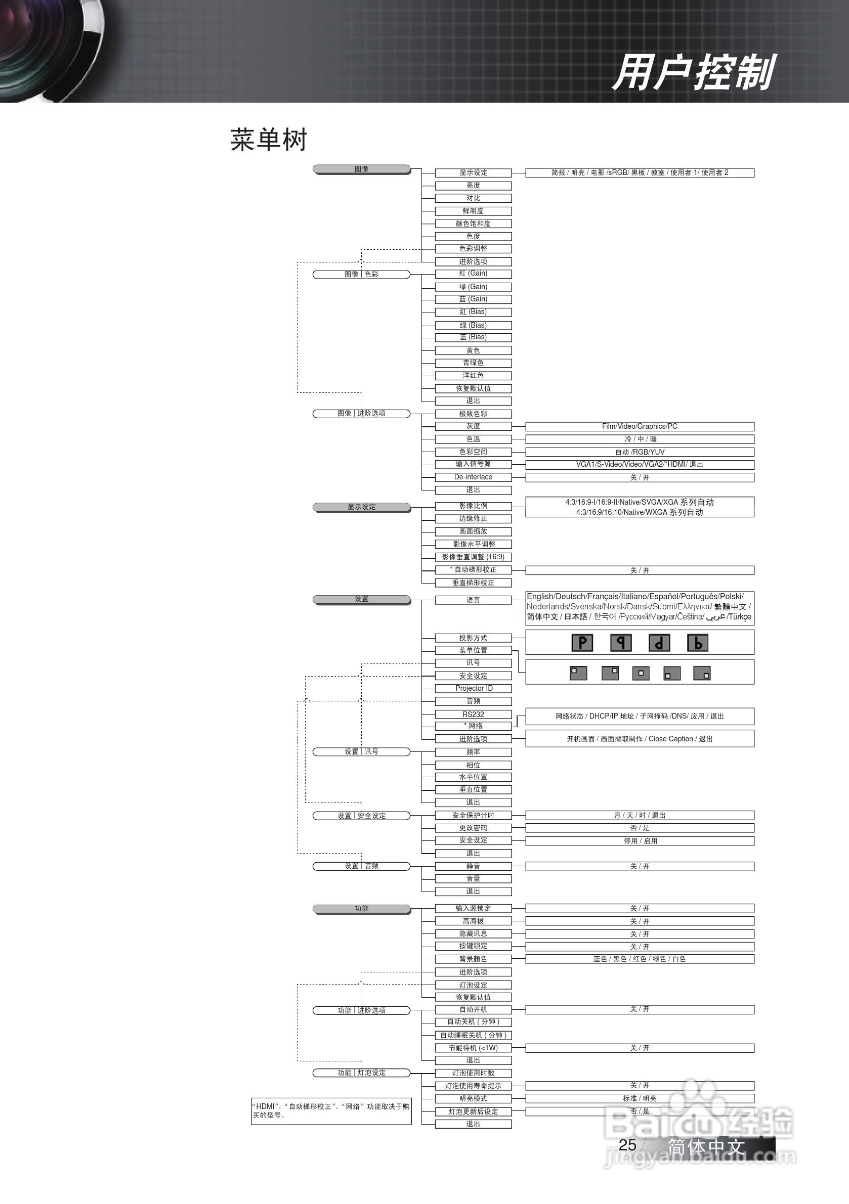 奥图码 ES522投影机说明书:[3]