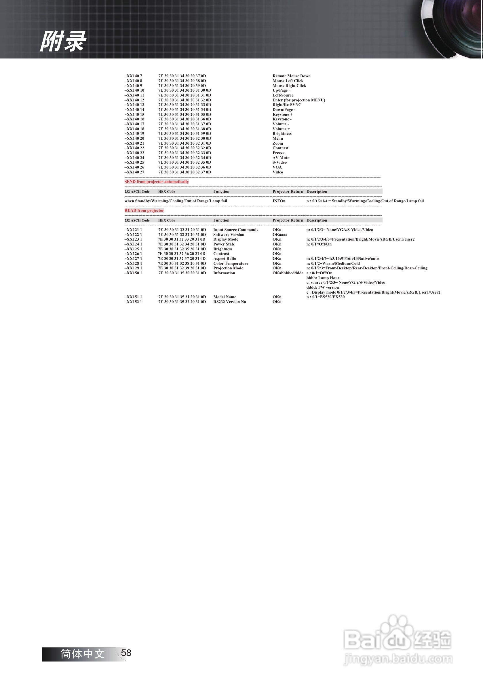 奥图码 ES530投影机说明书:[6]