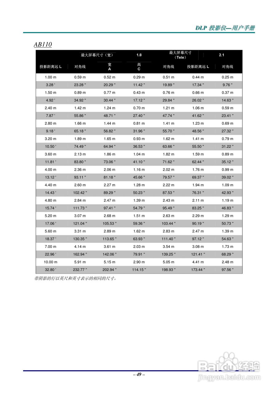 LG AB110-JD投影机说明书:[6]
