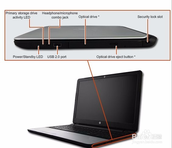 HP 个别笔记本安全锁孔和适配器插孔距离比较近