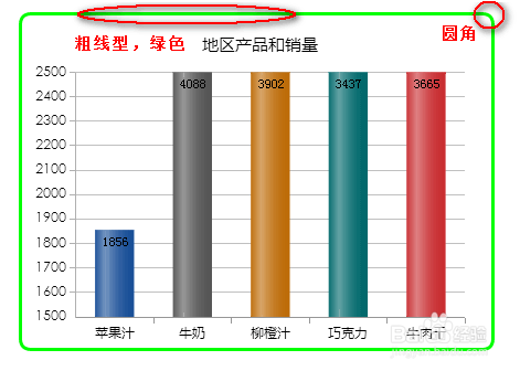 使用报表控件时如何设置图表的背景