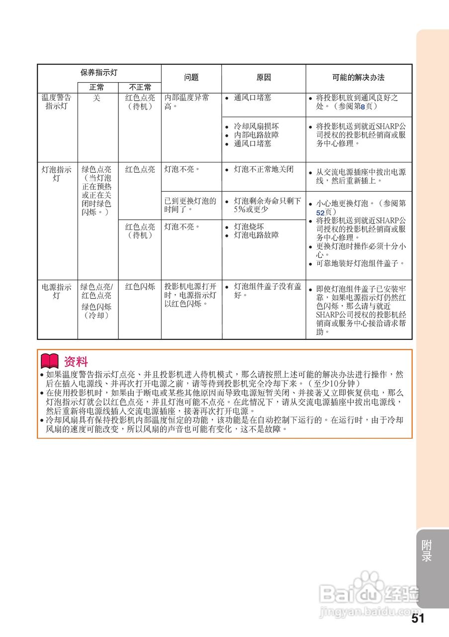 夏普XG-J326XA投影机使用说明书:[6]