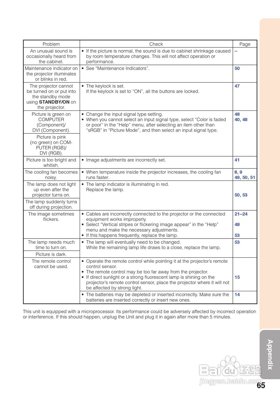 夏普XG-J326XA投影机使用说明书:[14]