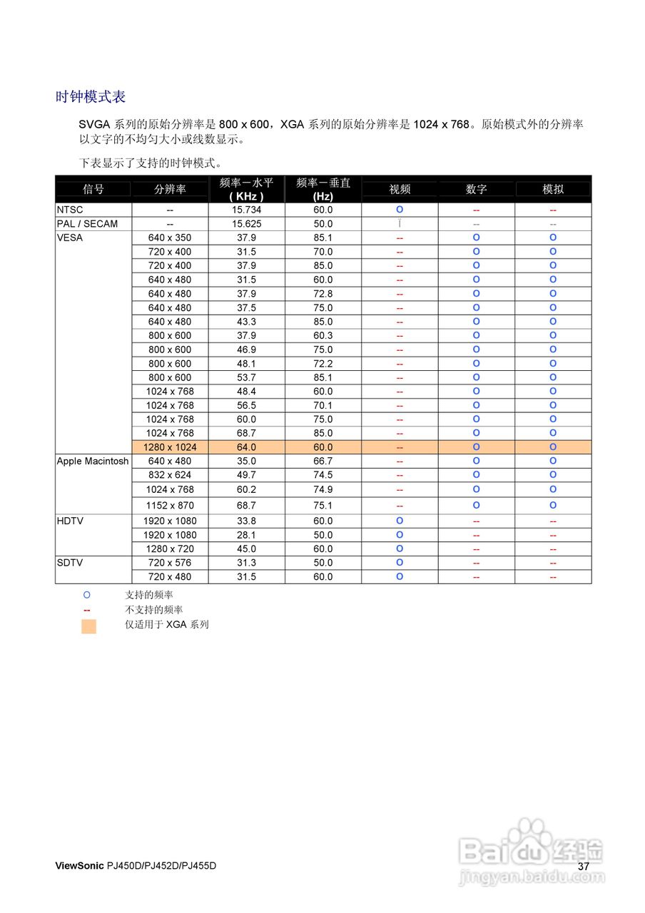 优派PJ450D投影仪使用说明书:[5]