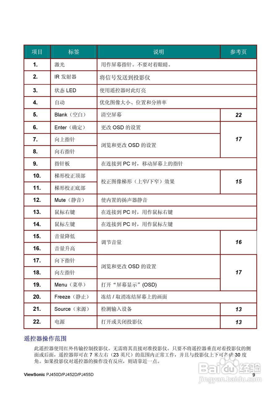 优派PJ455D投影仪使用说明书:[2]