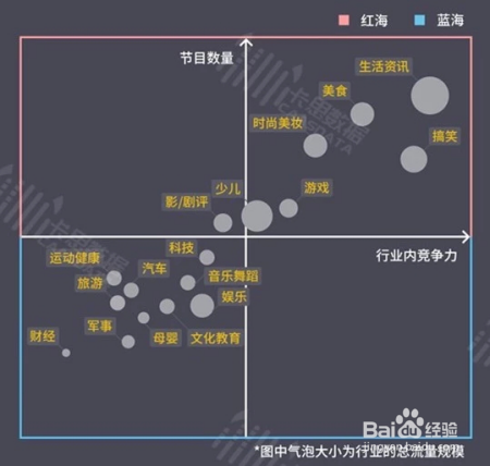 抖音之后，音乐短视频还有别的新鲜玩法吗