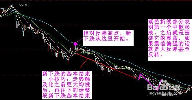 股票仓位管理：[3]补仓的第一位置