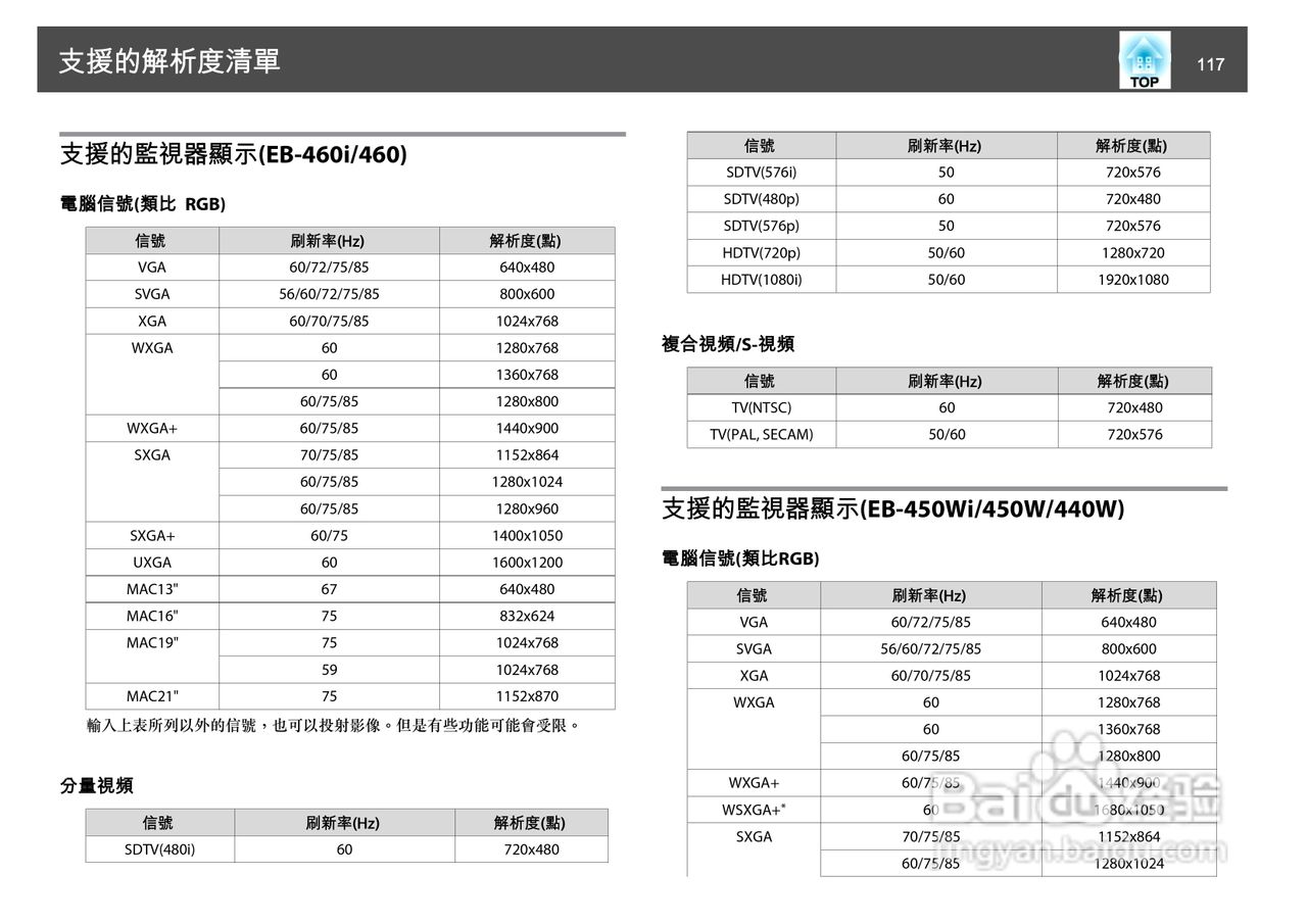 爱普生EB-465i投影机使用说明书:[12]