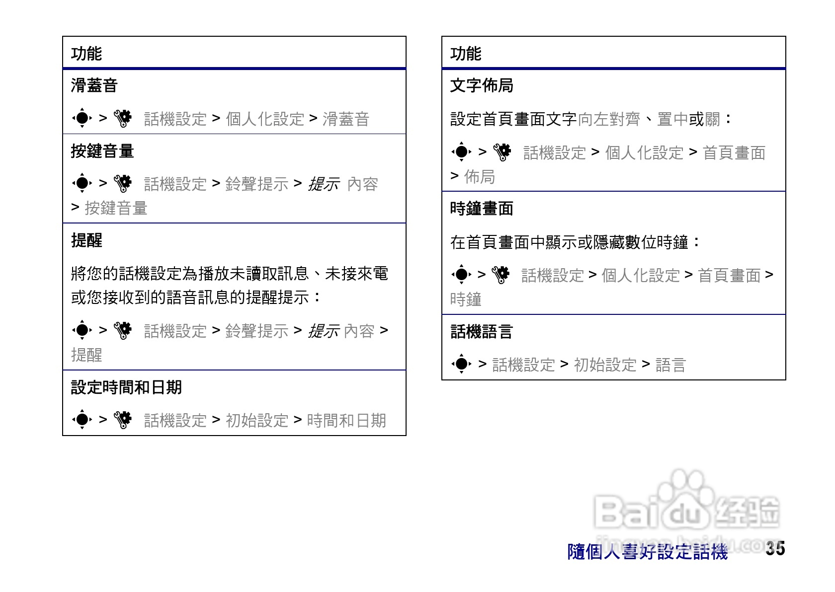 摩托罗拉ZN200手机使用说明书:[4]