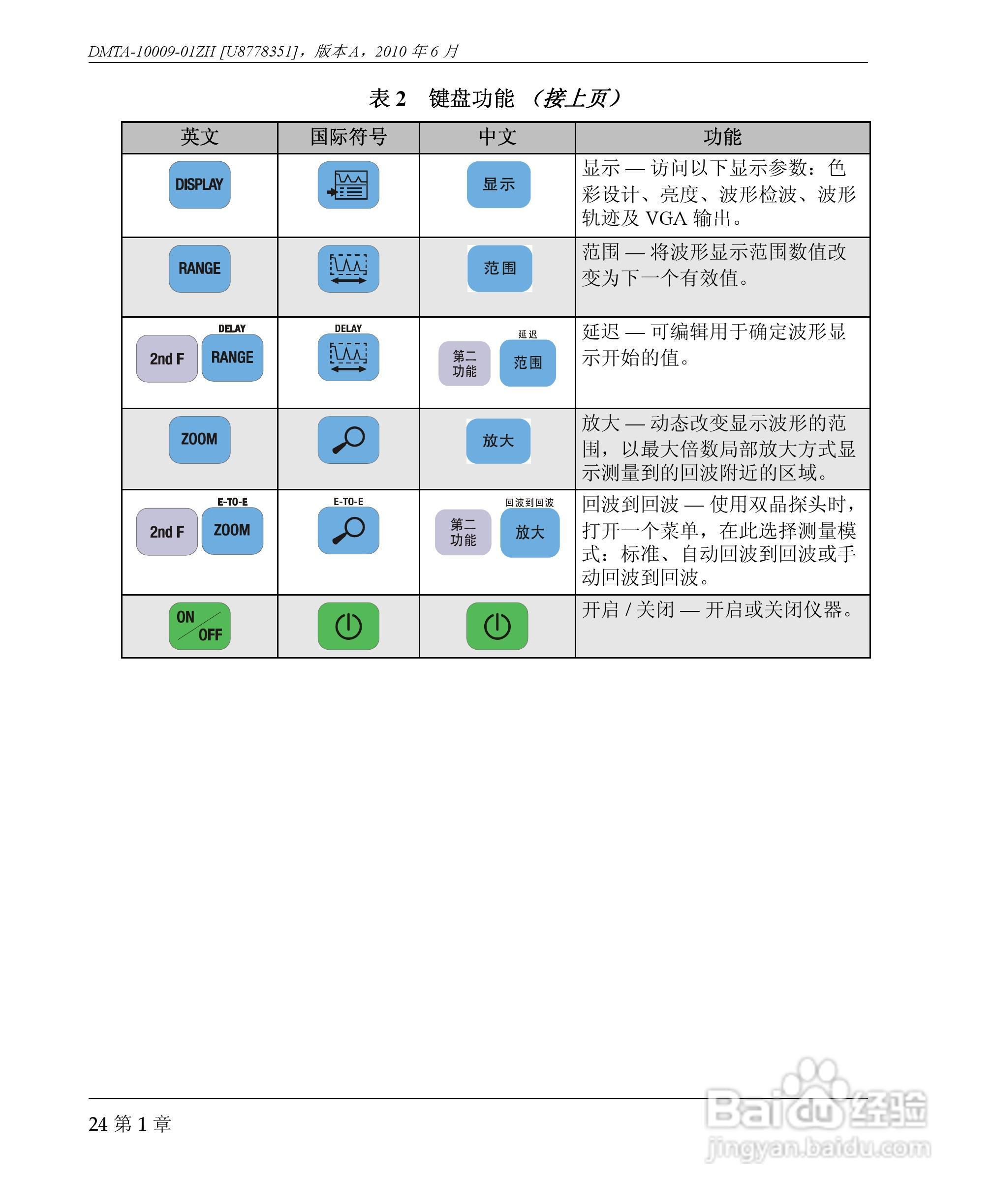 OLYMPUS 38DL PLUS超声测厚仪操作手册:[4]