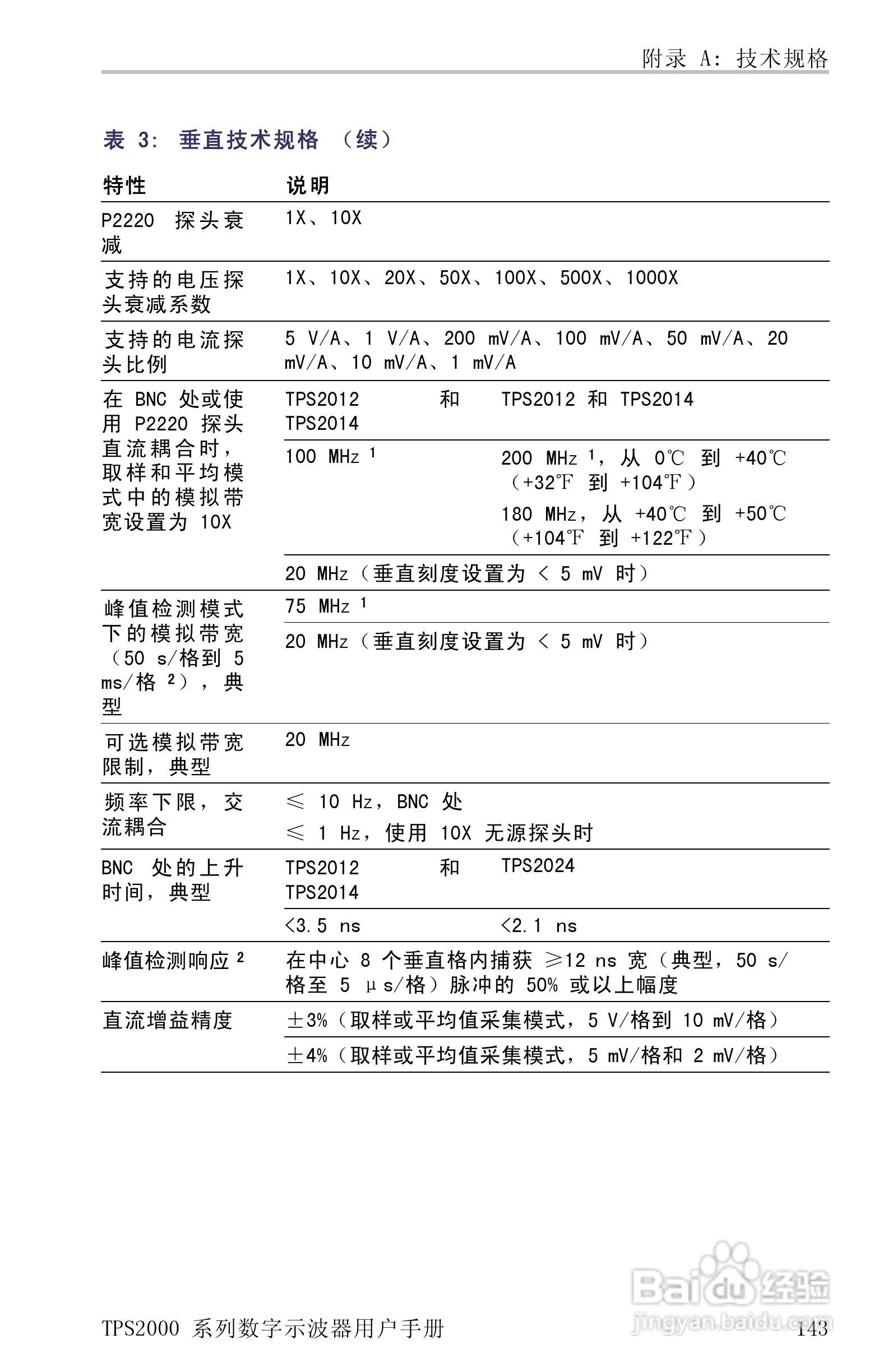 泰克TPS2024数字存储示波器用户手册:[17]