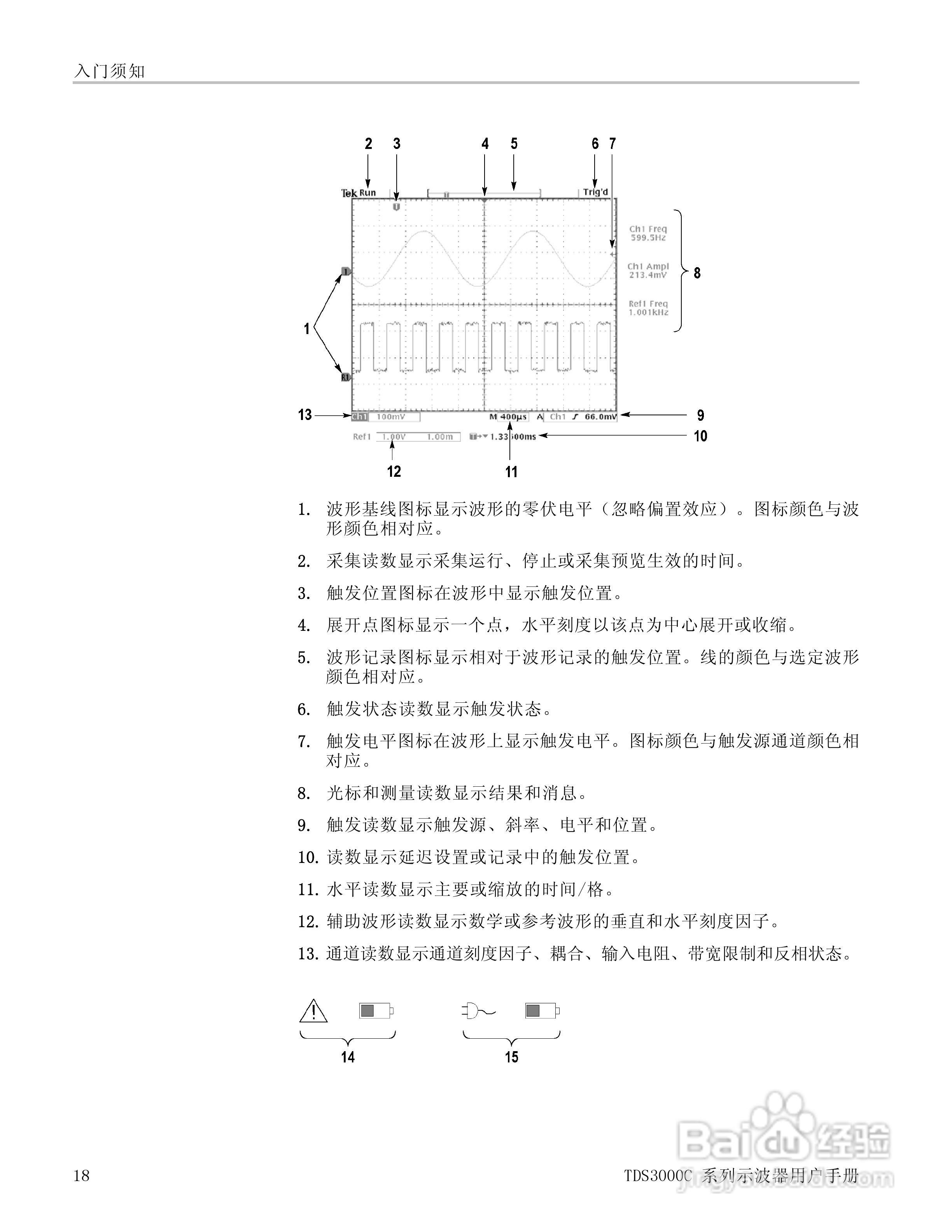 泰克TDS3054C数字荧光示波器用户手册:[4]