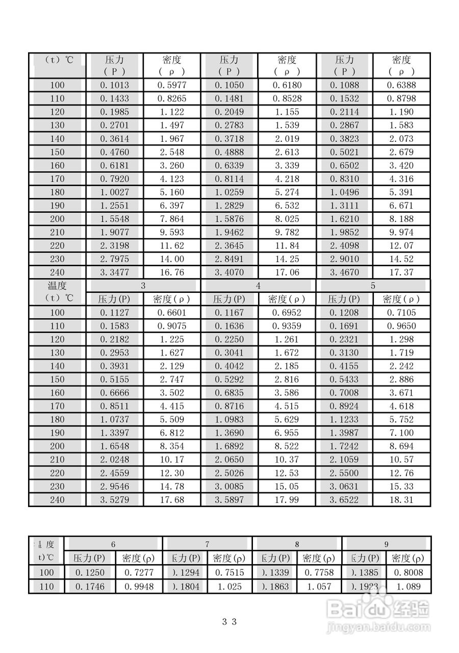 SWP-CF-LK智能流量积算控制仪操作手:[4]