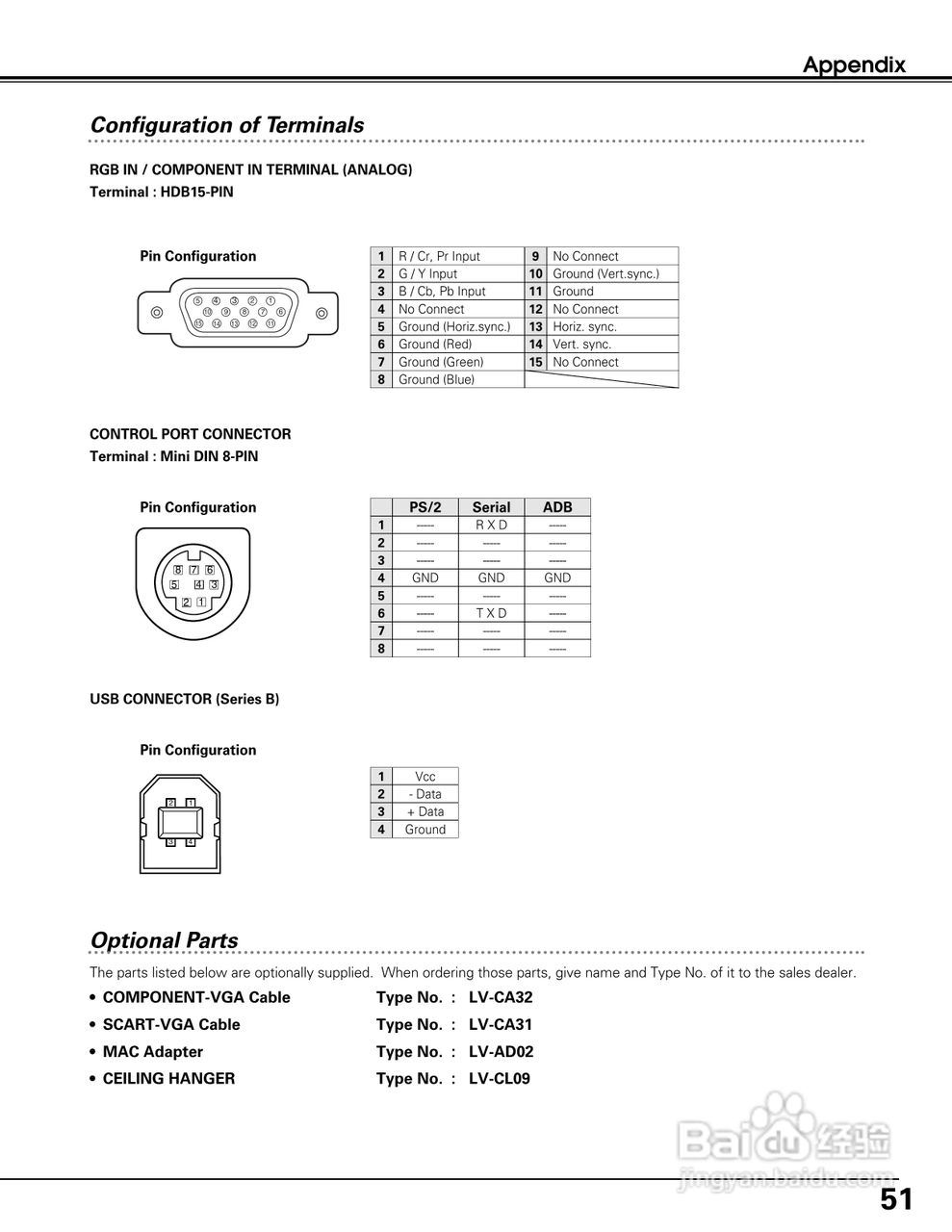 佳能LV-S3投影机使用说明书:[6]