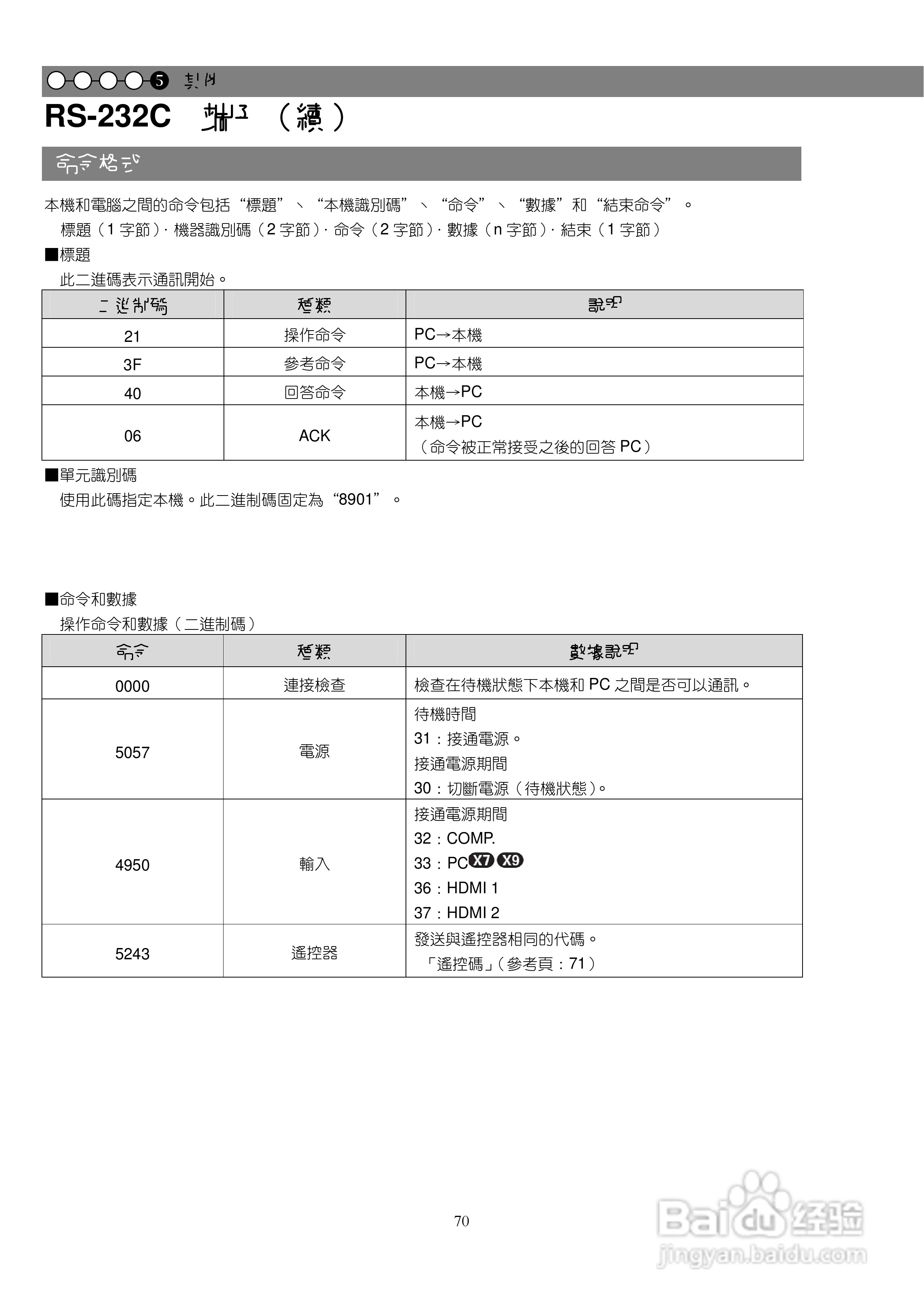 胜利DLA-X9投影机使用说明书:[7]