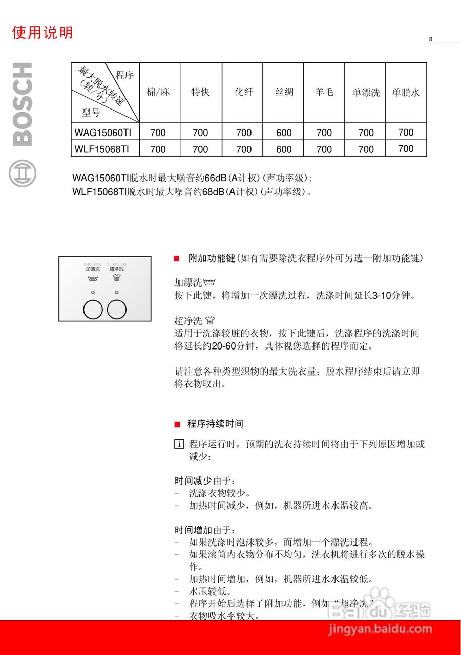 博世WAG15060TI全自动滚筒洗衣机使用及安装说明书:[1]