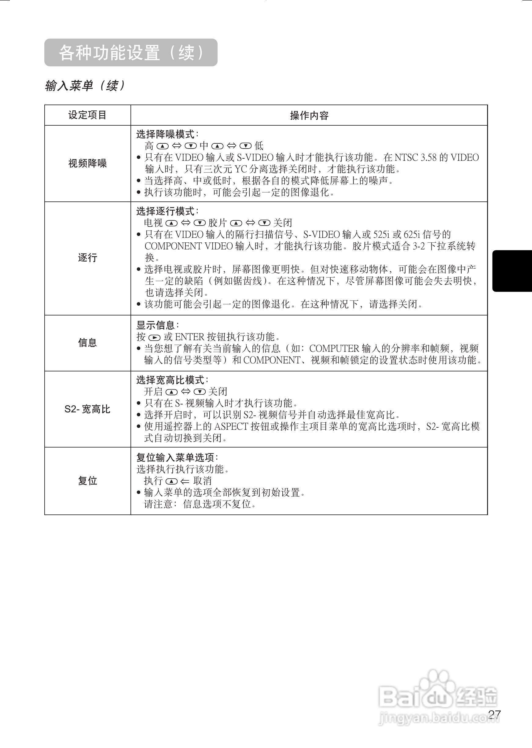 日立 PJTX10投影机说明书:[4]
