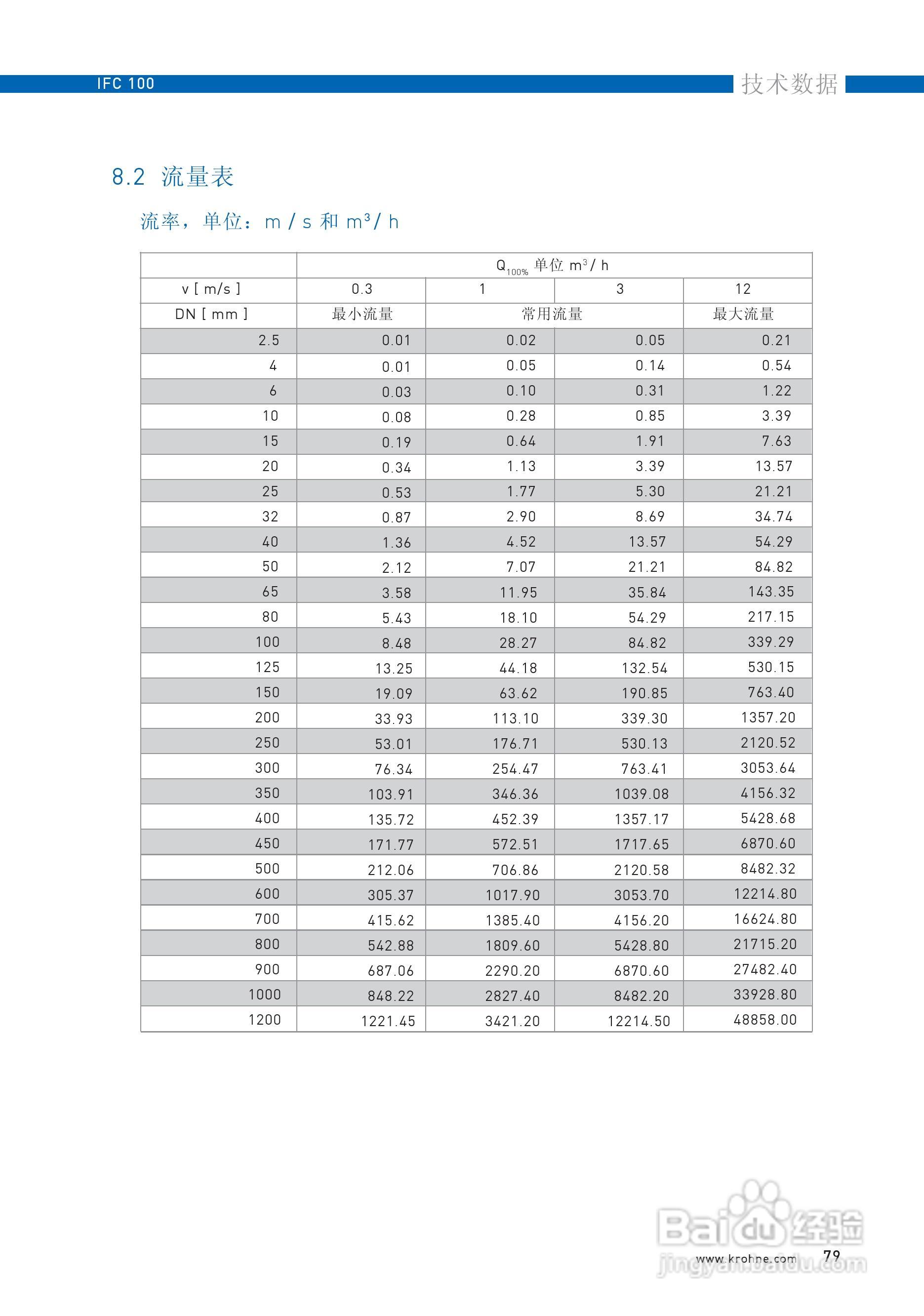 IFC100转换器说明书:[8]
